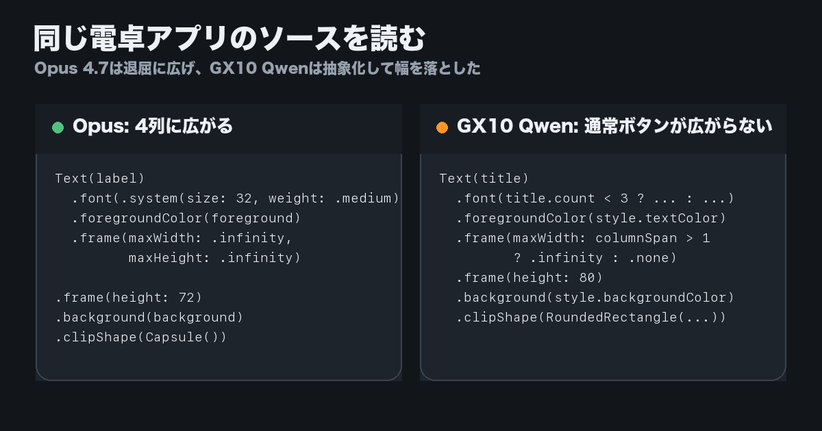 Opus 4.7とGX10 QwenのSwiftUIボタン幅制約のコード比較